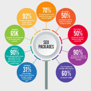 SEO Packages & Plans