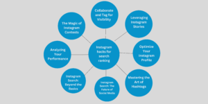 Instagram hacks for search ranking