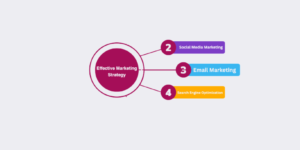 Marketing Strategy