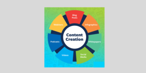 Content Creation