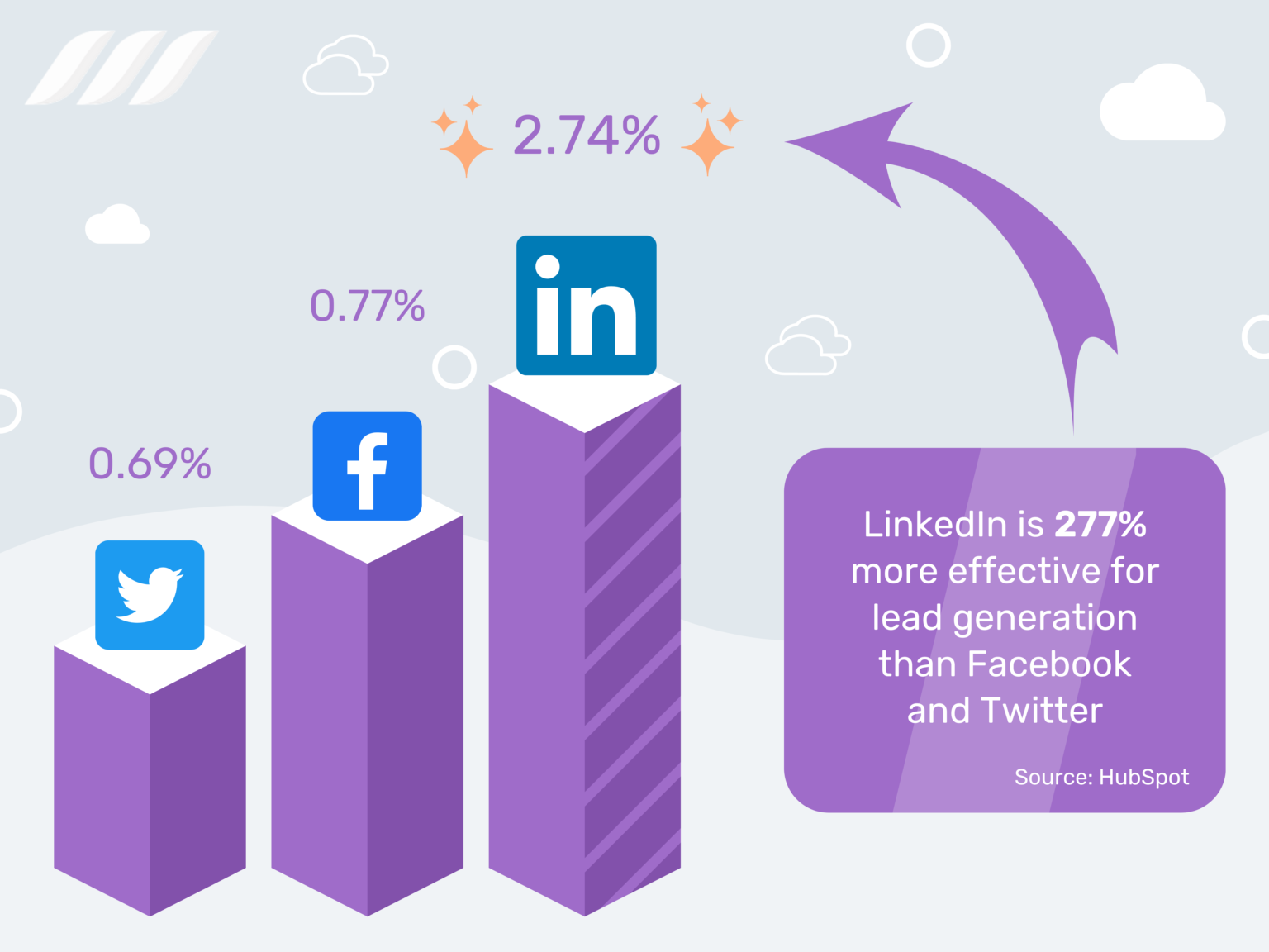 LinkedIn-Automation