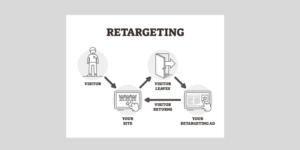 Retargeting