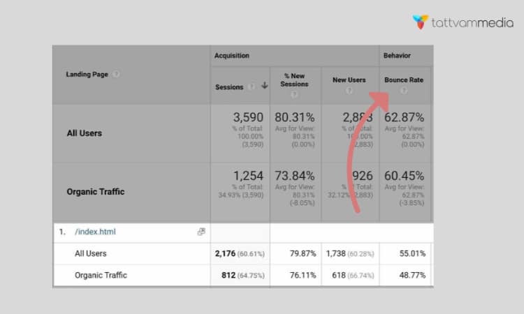 Check Bounce Rate