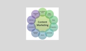 Content Marketing