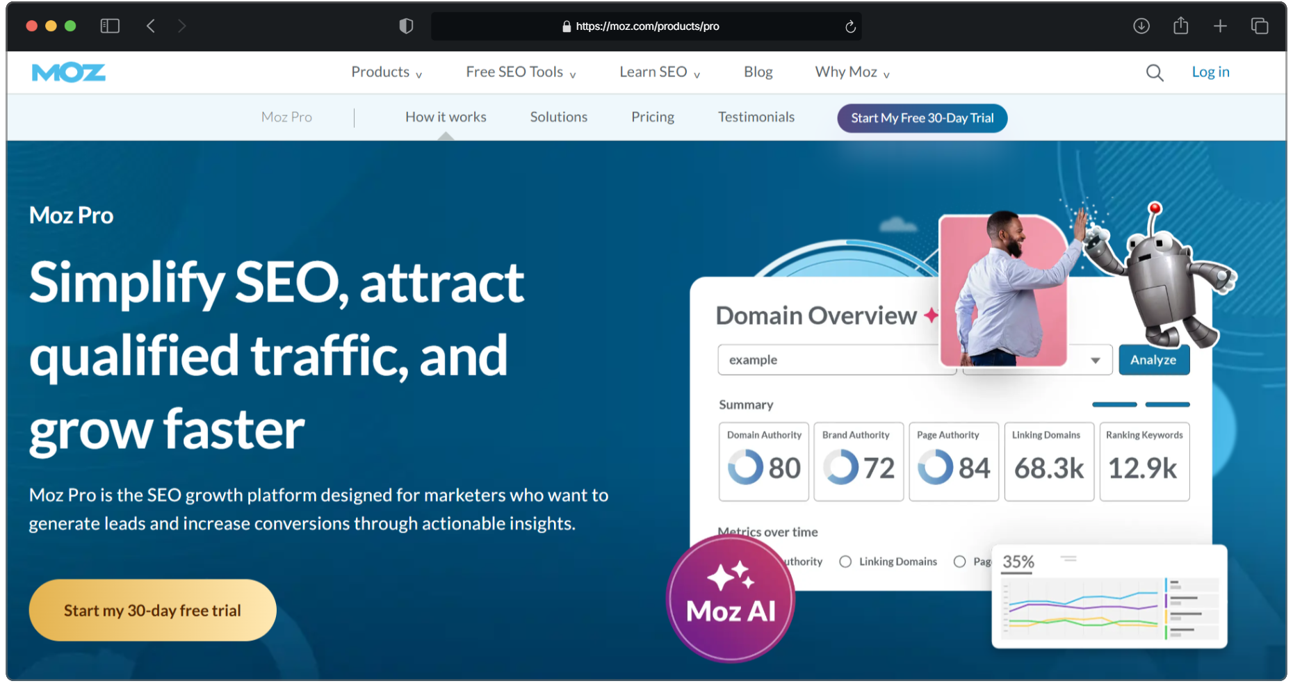 Moz Pro