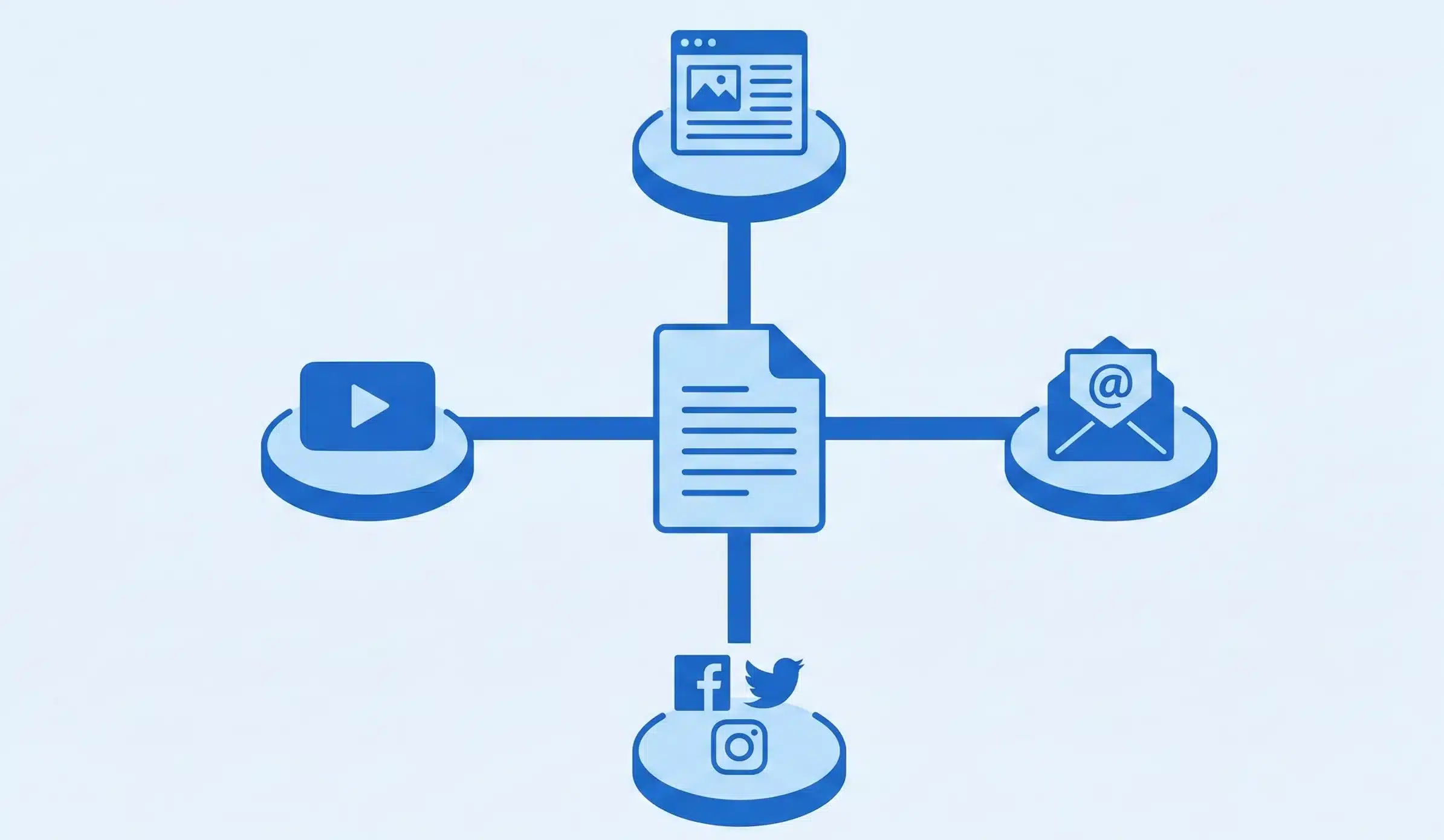 Leverage Short-Form and Interactive Content
