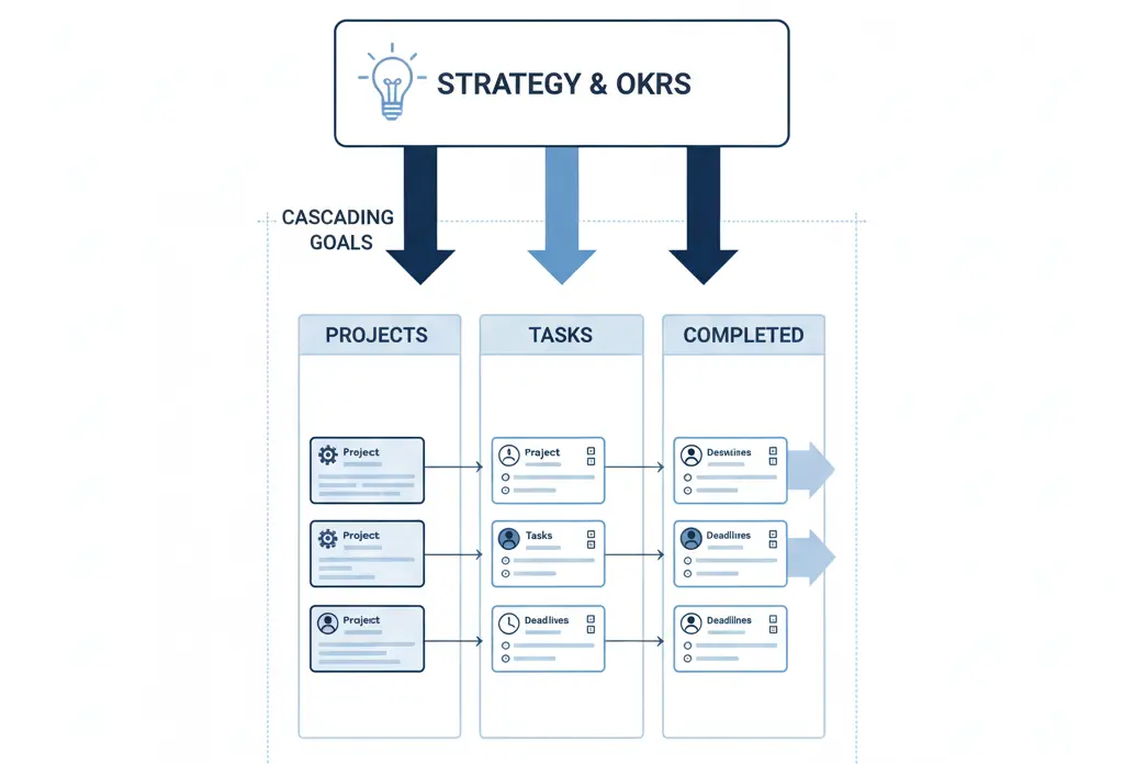 Implementation and Execution Framework