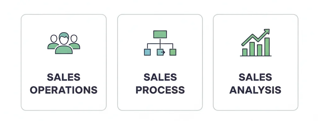 3 Key Components of Sales Management