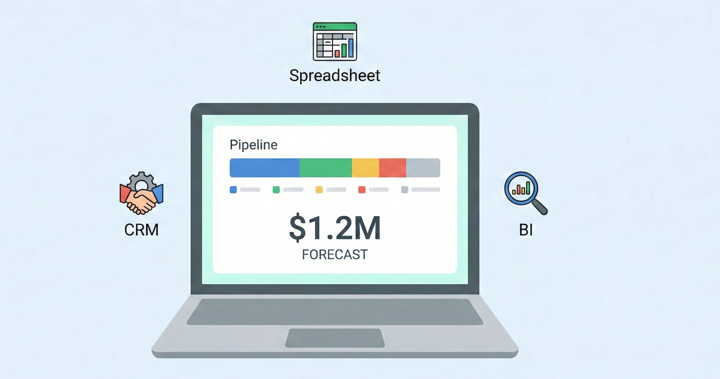Common Sales Forecasting Tools and Software