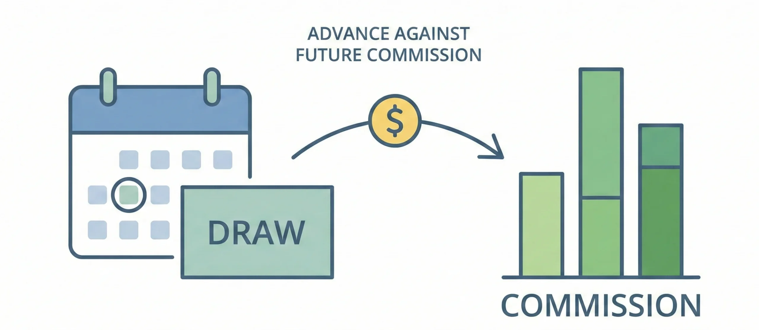 Draw Against Commission
